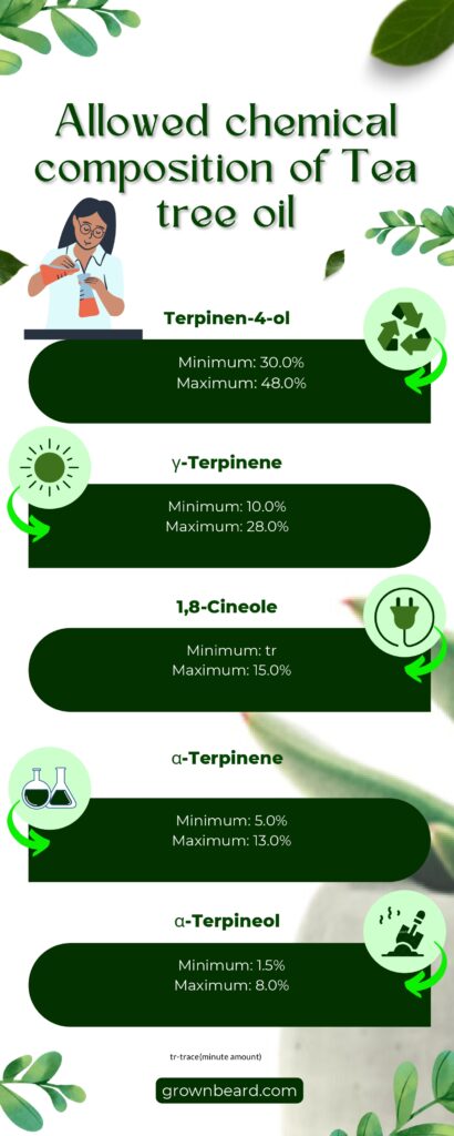 tea tree oil for beard